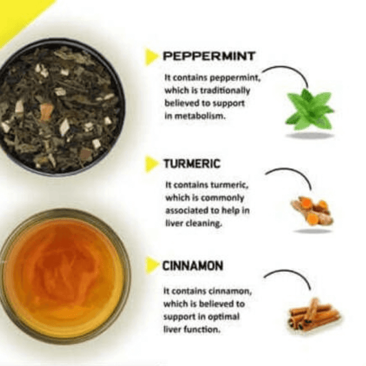 Liver Cleanse Tea- For Gut issues and Overall Liver health - Premium Teas from Feel Great Tea Co. - Just 1499! Shop now at Feel Great Tea Co.