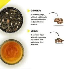 Liver Cleanse Tea- For Gut issues and Overall Liver health - Premium Teas from Feel Great Tea Co. - Just 1499! Shop now at Feel Great Tea Co.